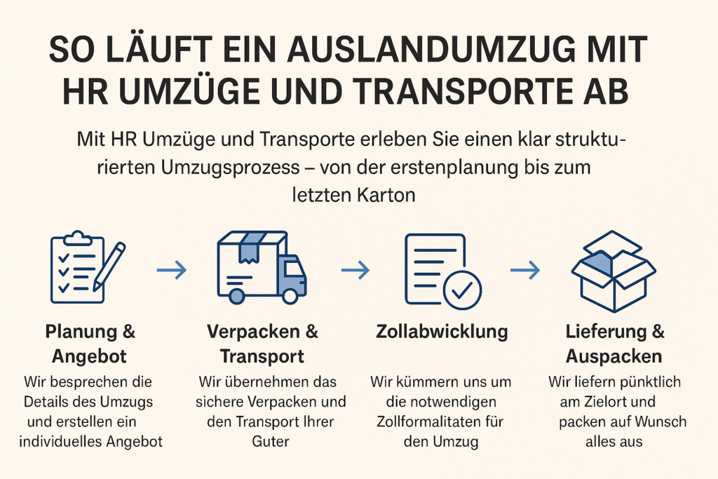 Auslandumzüge Prozess