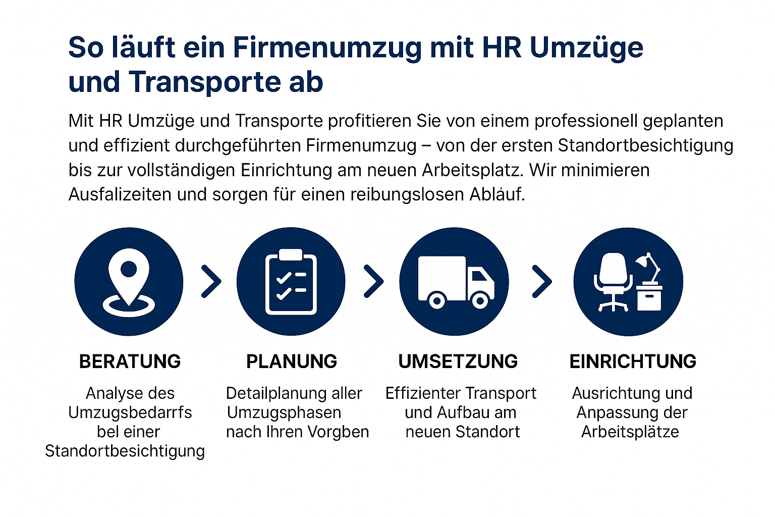 Firmenumzüge -Prozess