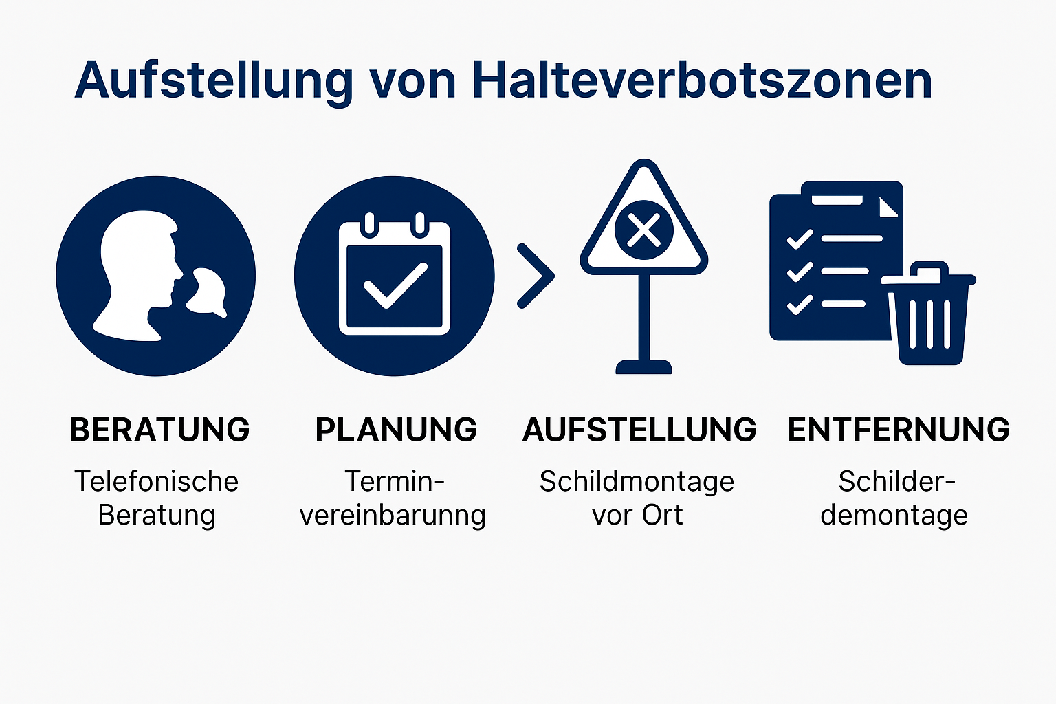 Aufstellung von Halteverbotszonen - Prozess