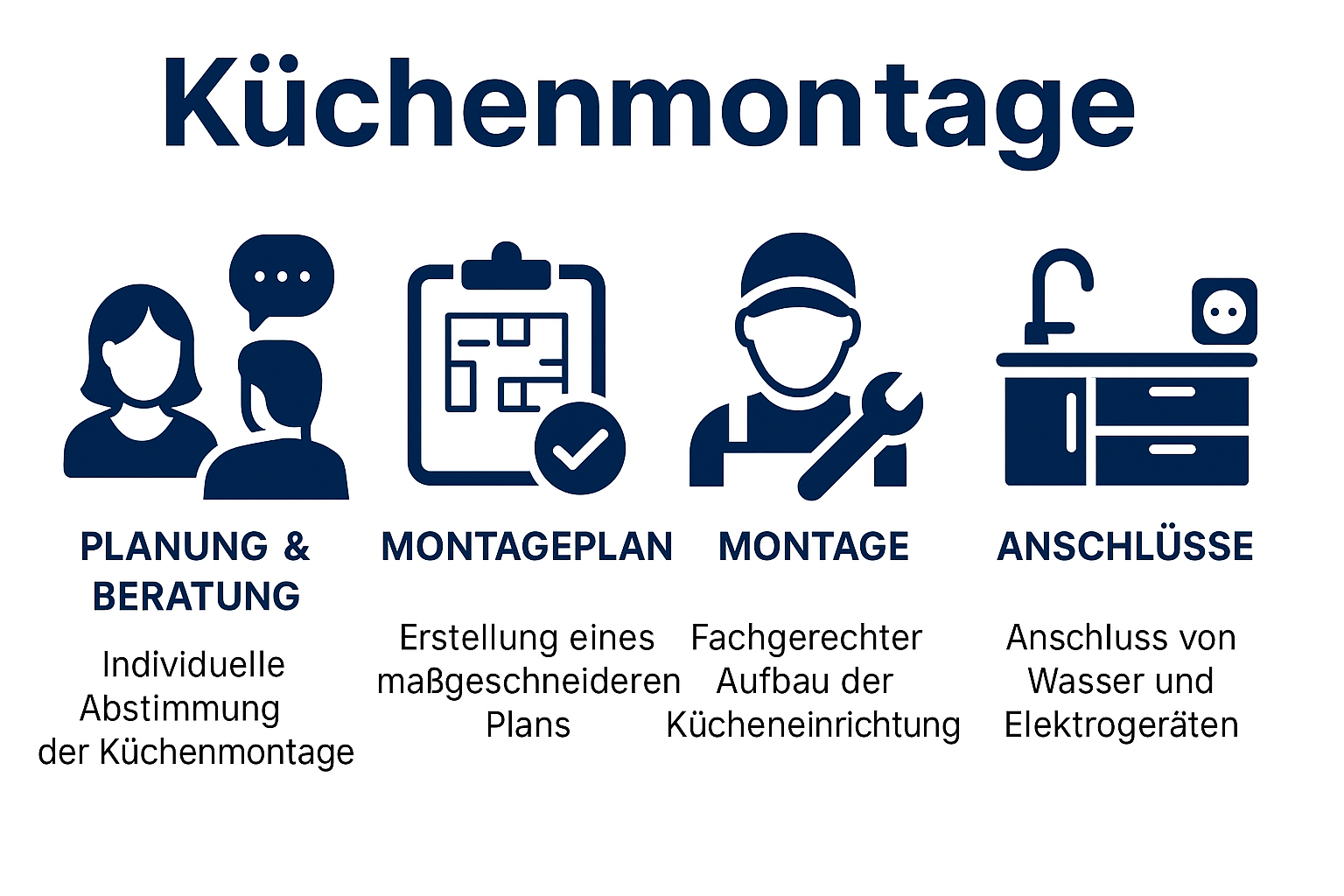 Küchenmontage Prozess