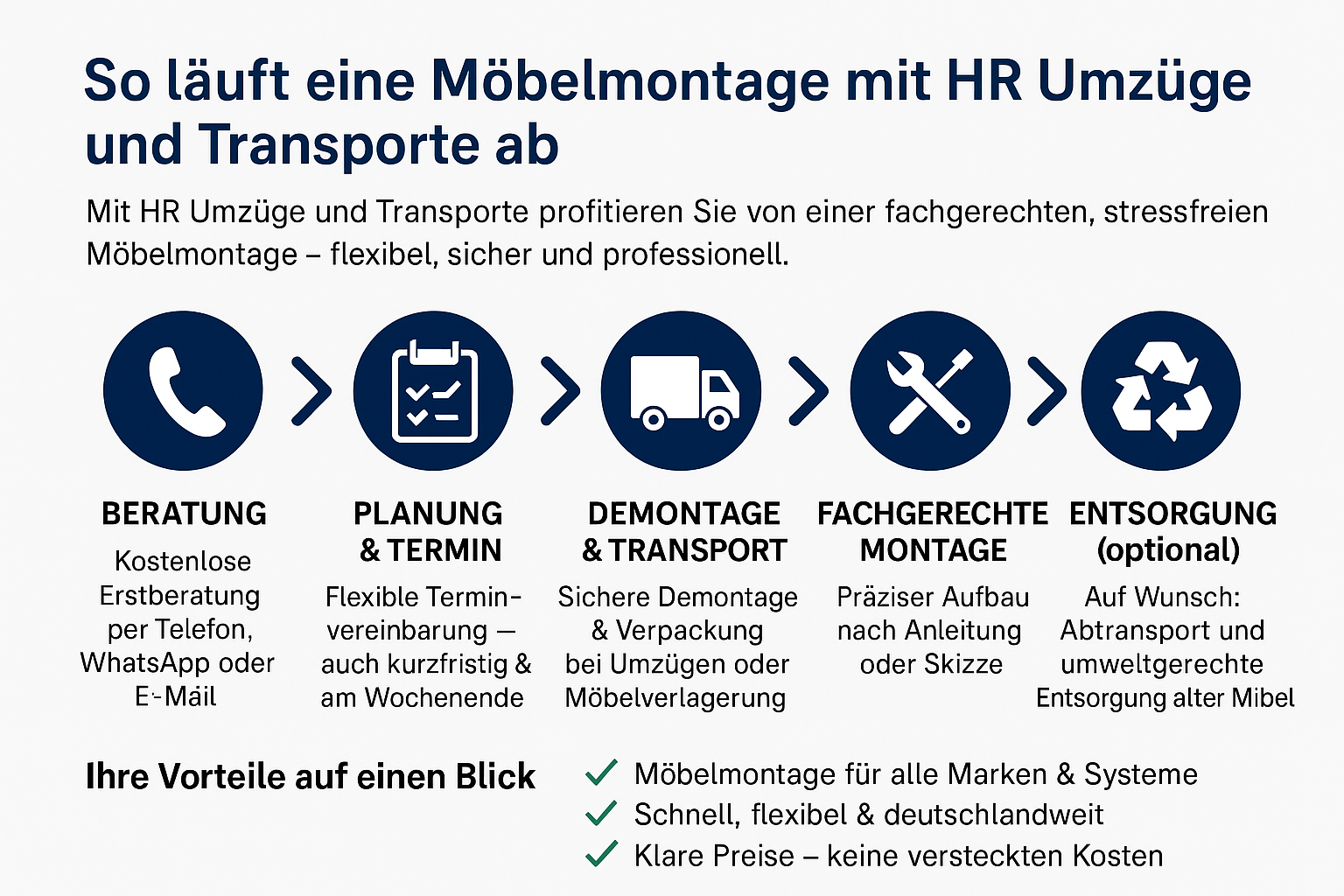 Möbelmontage Prozess