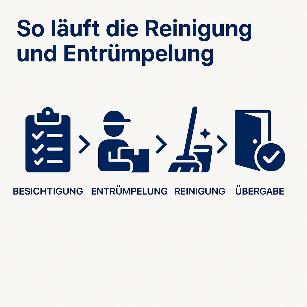 Reinigung und Entrümpelung Prozess