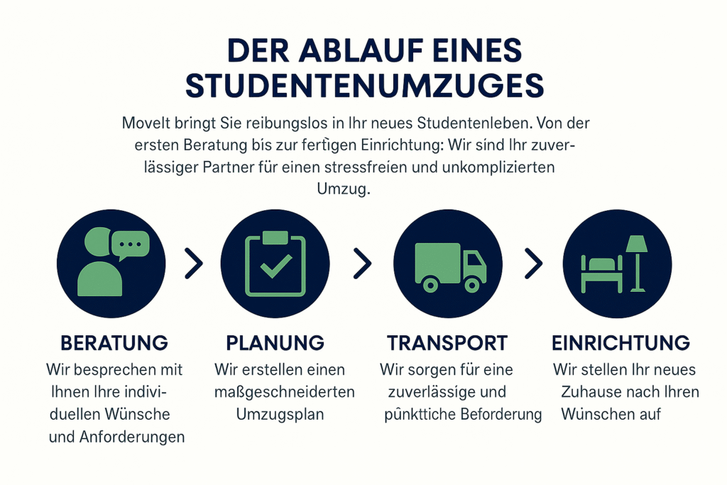 Studentenumzüge mit HR Umzüge und Transporte